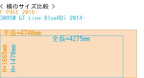 #F-PACE 2016- + 308SW GT Line BlueHDi 2014-